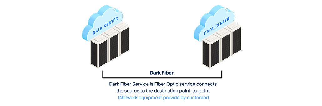 dark fiber - Fireline Broadband